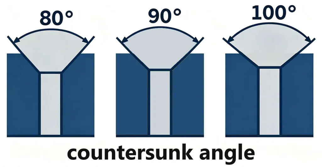Countersink Angle